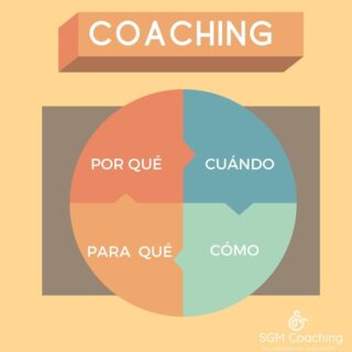Un proceso que te permite reconocerte en profundidad, para convertirte en un ecosistema emocional dinámico, diseñarte como persona y crear tu realidad cotidiana; por medio de la autenticidad, la abundancia, la realización y la disciplina. El desarrollo del proceso sigue básicamente de los siguientes 5 pasos: 1. Observar - La observación de nuevos puntos de vista será fundamental para que el coachee encuentre soluciones y permitirá al individuo elegir entre las alternativas de que dispone para alcanzar sus objetivos. 2. Toma de conciencia - Esa observación permite la toma de conciencia, básicamente acerca de nuestro poder de elección. El coach centrará al pupilo en las elecciones que toma y sus consecuencias, brindándole herramientas específicas para elegir conscientemente y con mayor efectividad. 3. Determinación de objetivos - Es esencial para todo proceso de coaching, el contar con objetivos claramente definidos medibles y/o comprobables en el tiempo, que servirán de guía para la toma de decisiones y acciones. 4. Actuar - Una vez reunida toda la información, hay que actuar de forma sostenida en el tiempo. El coach acompañará de cerca este proceso ayudando a superar las dificultades que aparecen al llevar a la práctica las actuaciones.   5. Medir - En todo momento es imprescindible comprobar si nos acercamos o nos alejamos del objetivo marcado. Esto permitirá tomar acciones correctivas y así contribuir a la obtención de los logros buscados. Dentro tuyo existe la capacidad de ampliar tus oportunidades posibilidades, mejorar tus perspectivas, activar tu creatividad y manifestar tu poder. Con ella podés diseñar las estrategias que te hagan alcanzar tus objetivos. Desarrollarlas depende de vos. Estoy para ayudarte. CONVERSEMOS . https://m.facebook.com/sgmcoaching.net .⁣⠀﻿⁠ .⁣⠀﻿⁠ .⁣⠀﻿⁠ .⁣⠀﻿⁠ .⁣⠀﻿⁠ .⁣⠀﻿⁠ .⁣⠀﻿⁠ #coaching #inteligenciaemocional #coachinglife #empoderamiento #mentoring #autovaloracion #recursosinternos #enfoqueholistico #coachingespiritual #elmomentoesahora #maitri #neuroplasticidad #registrosakáshicos #ecologiaemocional #sofrologia #brainfitness #liberatupotencial #selfrespect #neurocoaching #concoachingesmejor #coachdevida